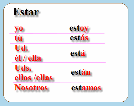 ser conjugation