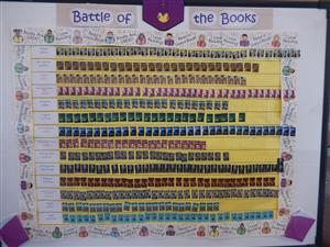 books read 