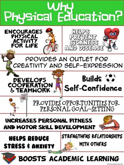 Why is Physical Education Important?