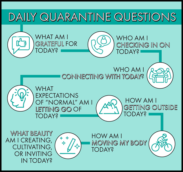 daily quarantine questions 