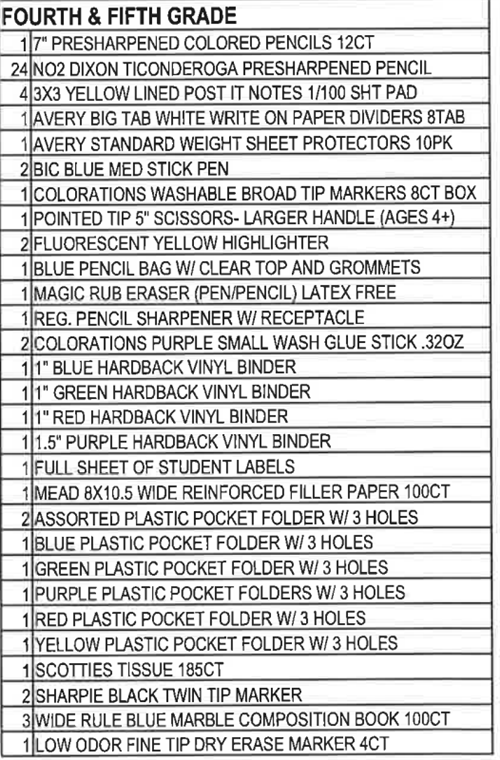 Supplies