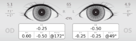 drawing of eyes and vision chart numbers